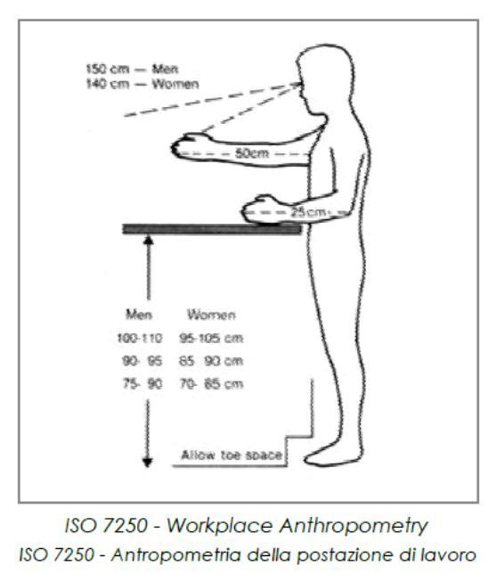ISO 7250_workplace_anthropometry